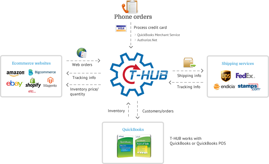 Quickbook Reseller Program